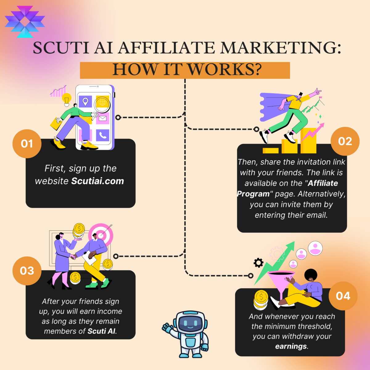 Scuti AI Affiliate Maketing